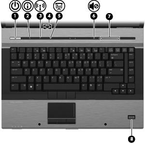 Pulsanti, interruttori e lettore di impronte digitali Componente (1) Pulsante di alimentazione Se il computer è spento, premere il pulsante per accendere il computer.