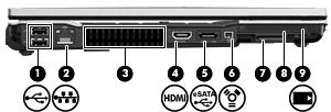 Componenti della parte sinistra Componente (1) Porte USB (2) Consentono di collegare dispositivi opzionali alla porta USB. (2) Jack RJ-45 (rete) Consente di collegare un cavo di rete.