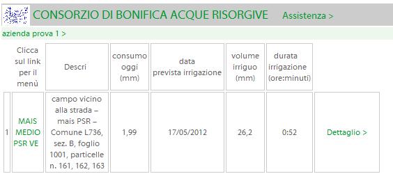 CONSIGLIO IRRIGUO Consumo della coltura Data