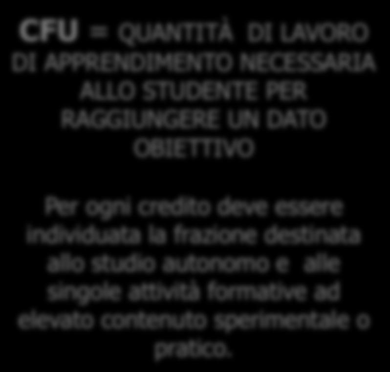 Preparazione Tesi di Laurea Altre Attività: ADE Laboratori: Inglese Informatica Terapia Occupazionale CFU = QUANTITÀ DI LAVORO DI APPRENDIMENTO