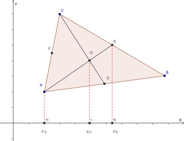 Quindi il più grande valore reale richiesto è: m = 4 ln. QUESITO 7 In un piano, riferito a un sistema di assi cartesiani ortogonali (Oxy), è assegnato un triangolo qualsiasi.