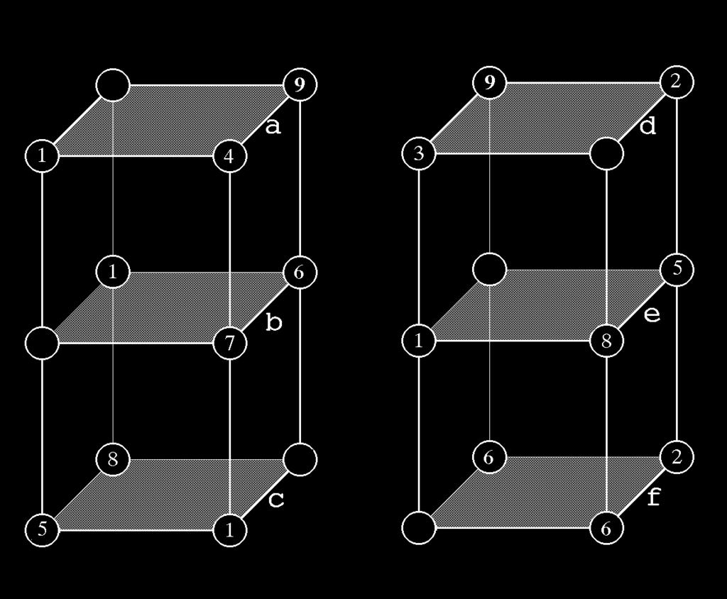 RSA0081 Quale o quali numeri devono essere inseriti nei tondini in modo che la somma nei quadrati evidenziati (a, b, c, d,...) sia sempre pari a 16? a) Quadrato a 1; b 2; c 2; d 2; e 1; f 1.
