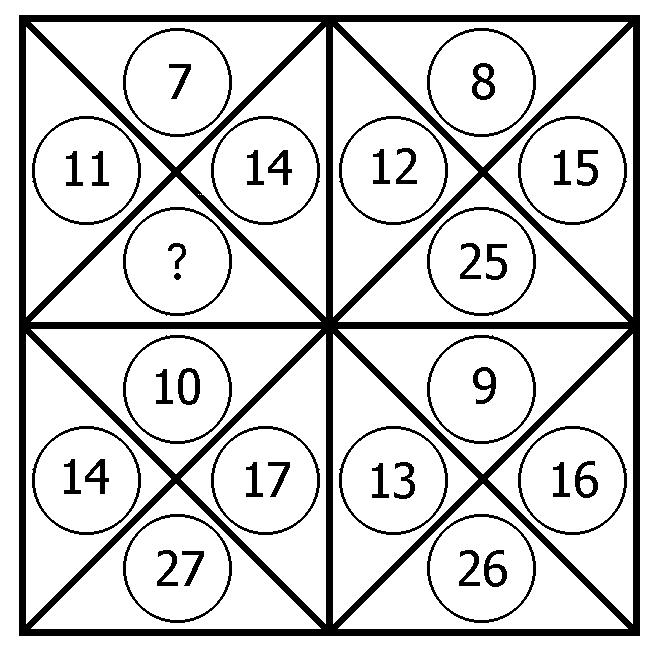 RSA0154 Quale numero deve logicamente integrare la struttura? a) 28. b) 64. c) 26. d) 24.