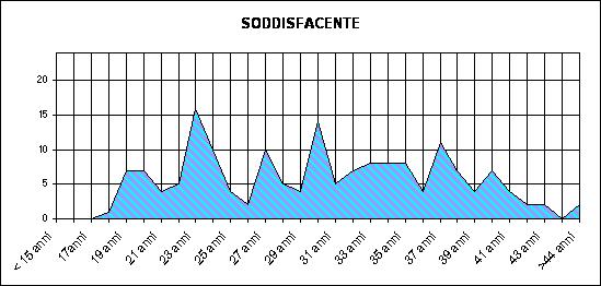 CONOSCENZA