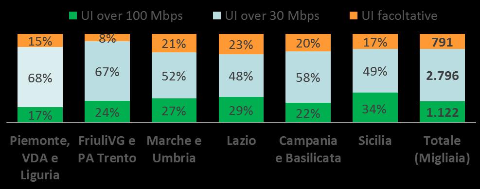 146 78% 84% 79% 77% 62% 66% 3.