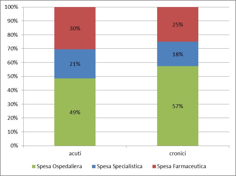 Grafico 2.3.