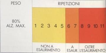 Un ultima considerazione merita l intensità e la specificità.