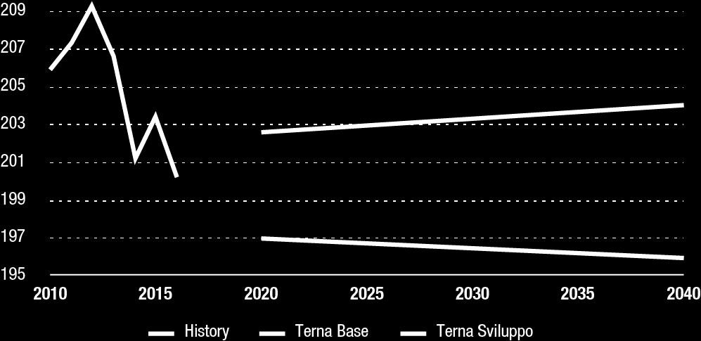 Dall analisi dell andamento delle sensitivity Terna nei vari anni di riferimento si evidenzia che gli stessi sono compresi in un range del +/- 9% di variazione rispetto agli scenari ENTSO-E (ST e DG).