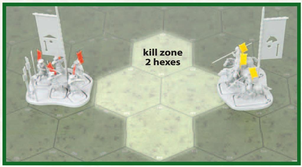 Ogni unità con attacchi a distanza ha una tabella del Raggio nella parte superiore della propria scheda dell unità.