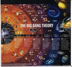 Lo Stato Stazionario! Si tratta di una teoria alternativa a quella del big-bang. Termine, per altro, coniato dallo stesso Hoyle con intento ironico.