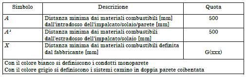 La nuova norma UNI 10683/2012 (11 Ottobre 2012) Art. 6.5.