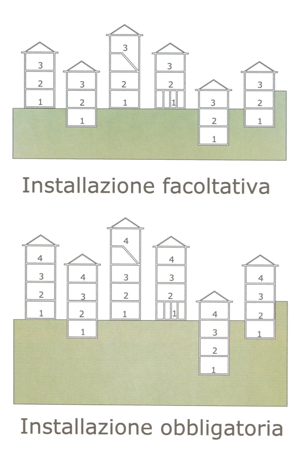 Parti comuni di edifici residenziali plurifamiliari, con più di tre livelli Nessun intervento edilizio è ammissibile in quanto viene già richiesto il requisito di accessibilità, sono ammissibili