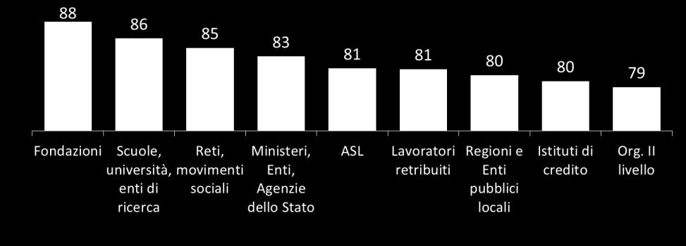 Il coinvolgimento degli