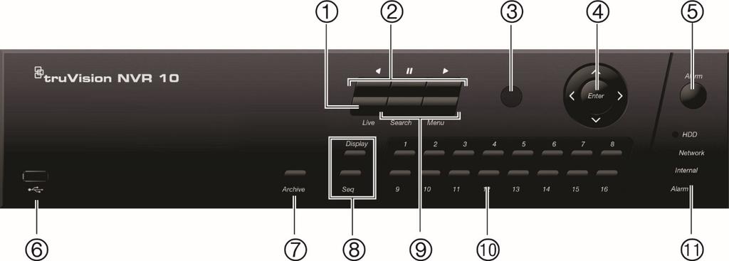 Capitolo 4: Istruzioni per l uso Figura 3: Pannello frontale di NVR 10 Modello a 16 ingressi: I controlli sul pannello frontale includono: Tabella 2: Descrizione del pulsante del pannello frontale