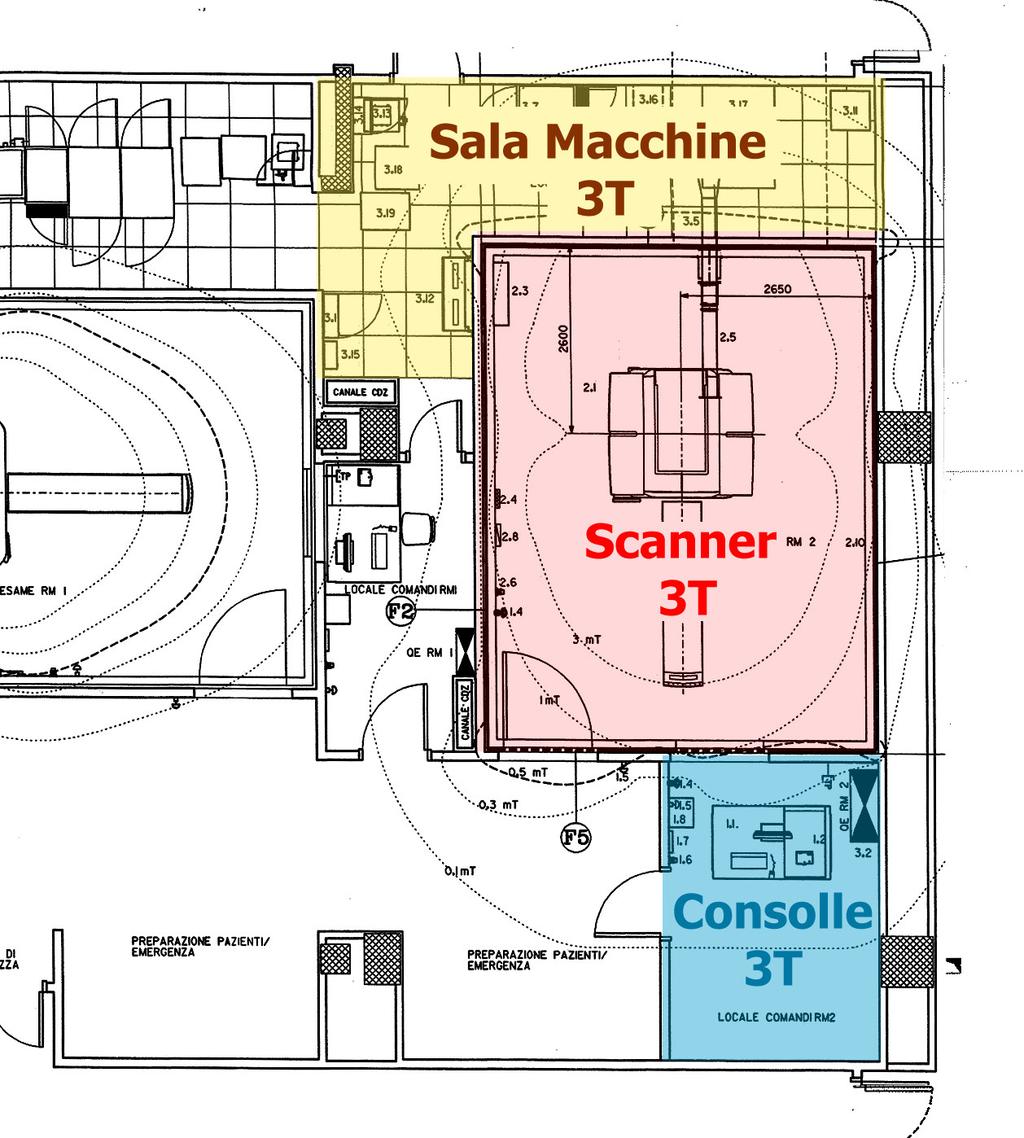 Dispositivi di sicurezza in RM 3T Pulsanti (funghi) di arresto di