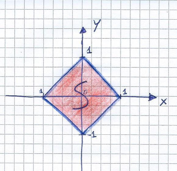 ESERCIZIO 5 Si determinino gli estremanti assoluti della funzione f x, y = e x 4 y vincolati all' insieme S = x, y R : x + y, Il bordo del vincolo x + y = lo si rappresenta svolgendo il modulo nel
