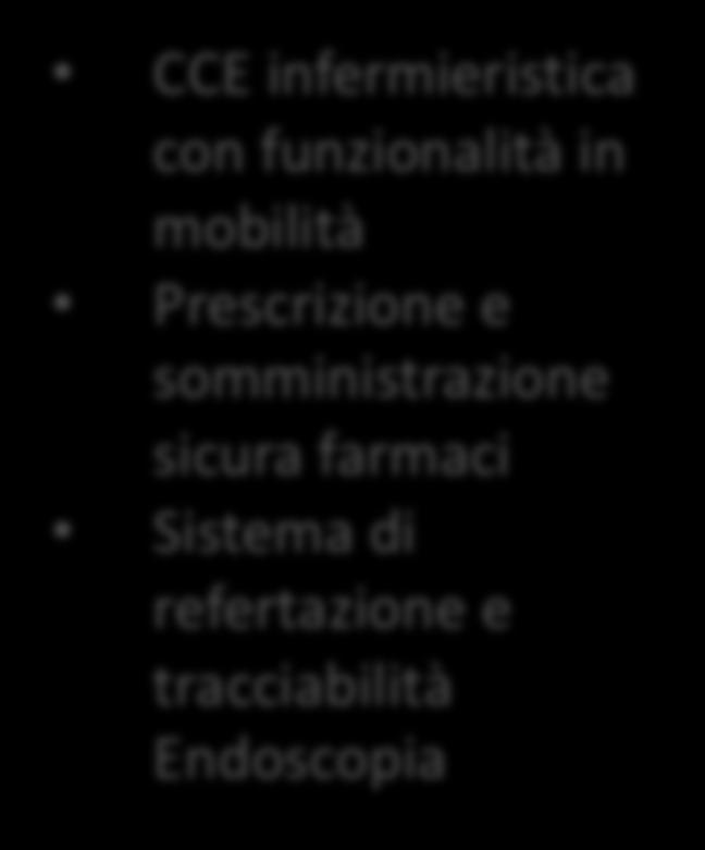 copertura Wireless MDM 2014 CCE completa diffusione, medica