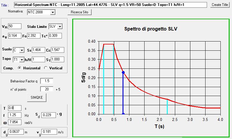 CARICHI VARIABILI L edificio presenta destinazione d uso residenziale pertanto il carico variabile è assunto pari a Qk = 2 kn/mq.