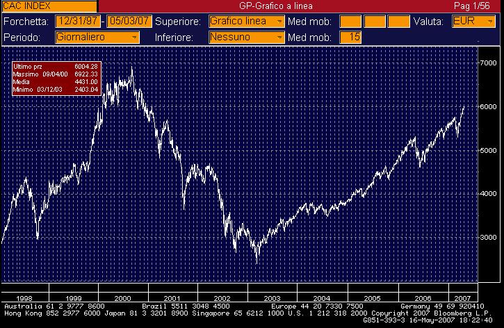 annue avrebbe raggunto l valore del Target par al 21,50% del valore nomnale del ttolo, determnando, alla stessa data, l rmborso antcpato del captale.