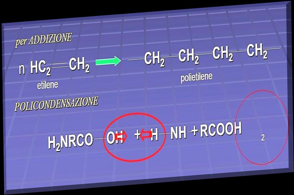 I polimeri plastici cono costituiti da atomi di carbonio e idrogeno tuttavia, come suggerisce