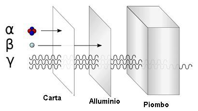 a certi limiti definiti