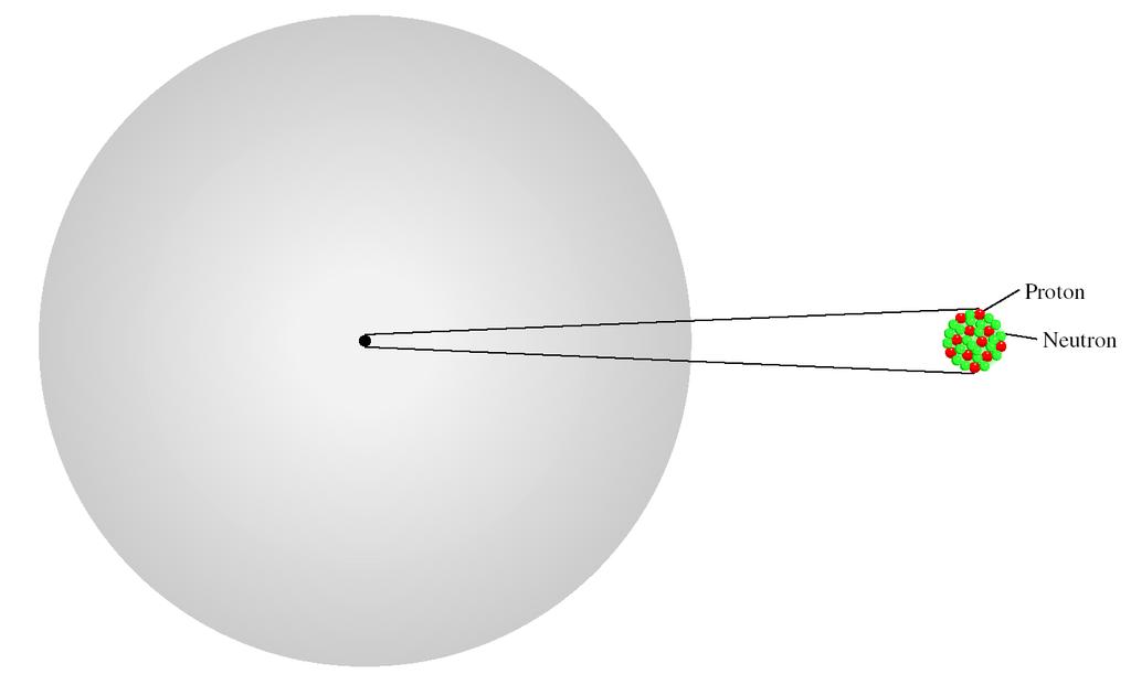 Modello dell atomo di Rutherford