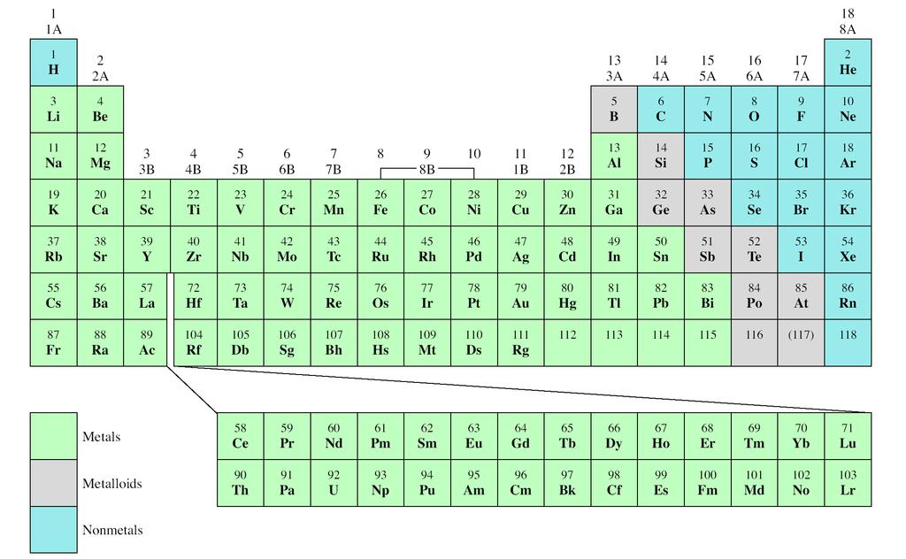 La Tavola Periodica degli Elementi Metalli alcalini