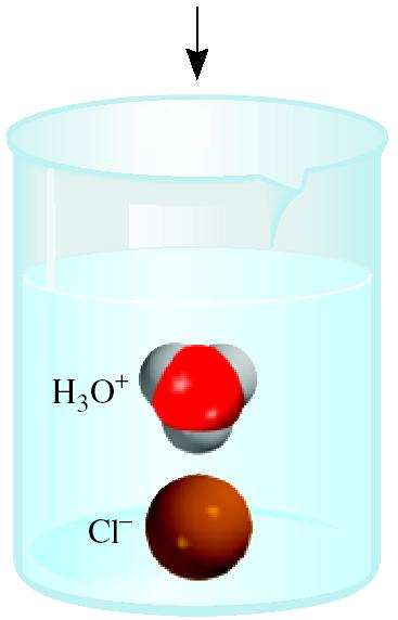 Per esempio: HCl gassoso e HCl in acqua Fase gassosa