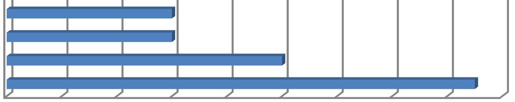 Numero di reclami ricevuti per tipologia prodotto/servizio (anno 205) EMISSIONI IN DEFAULT OBBLIGAZIONI DI TERZI OBBLIGAZIONI DELLA BANCA (NON STRUTTURATE) CARTE DI CREDITO CON PAGAMENTO A SALDO