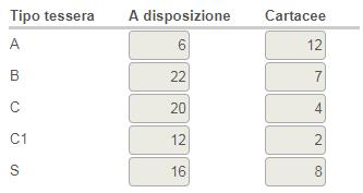 - DATI ANAGRAFICI NON COERENTI (significa che magari un carattere del codice fiscale è errato in base al nome e cognome inserito) - DATI ANAGRAFICI NON CORRETTI (significa che tutto il codice fiscale