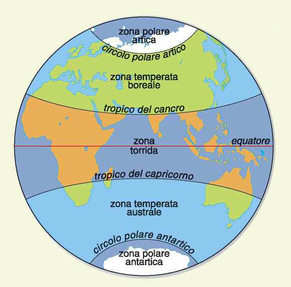 Le zone astronomiche e le stagioni La diversa intensità media nell arco annuale del riscaldamento solare alle varie latitudini e lo schema generale di circolazione atmosferica permettono di definire