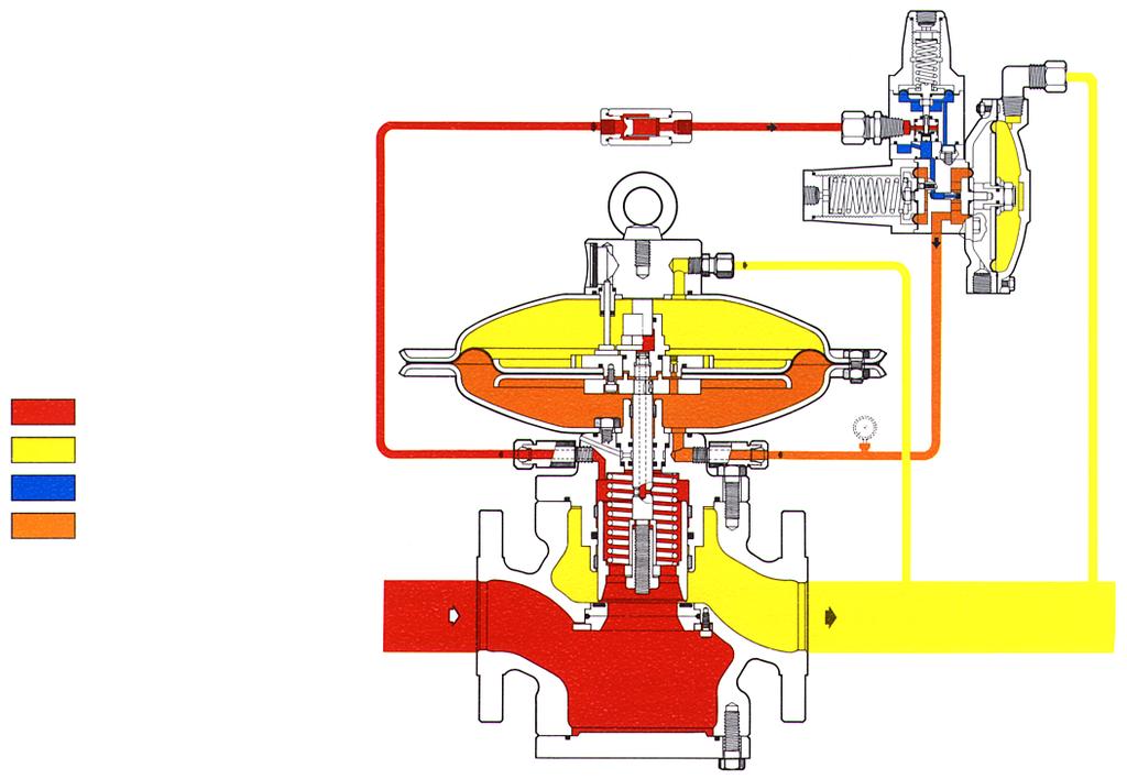 3L.P. GAS s.r.l. TECHNICAL MANUAL REVAL 182 I piloti serie P90 prevedono l applicazione incorporata del preriduttore regolabile RR40 (campo di taratura della pressione di alimentazione pilota Pep = 0.