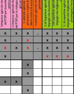 STRATEGIA 17 Regionale per