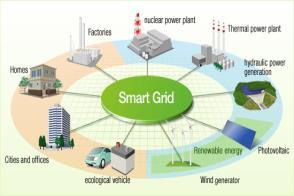 Integrazione efficace della fornitura mediante ricorso a fonti energetiche