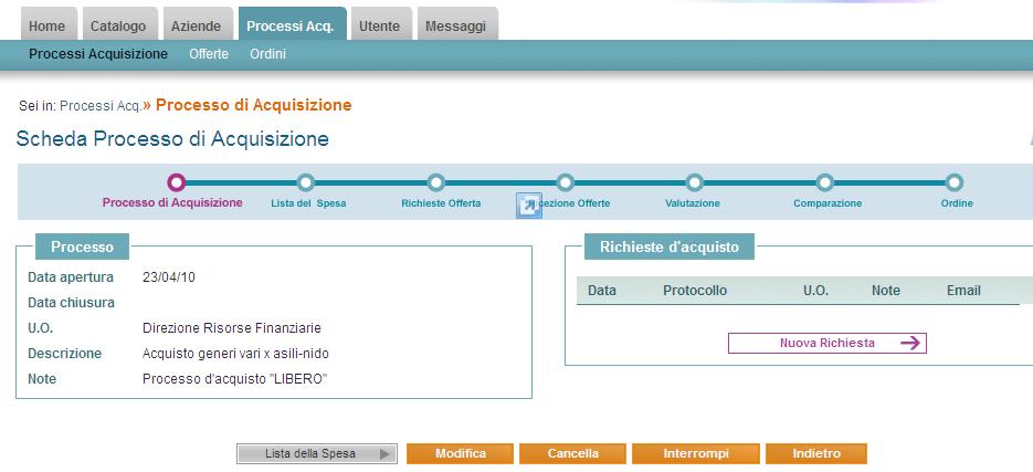 Iter del Processo Identificativi del processo Dati