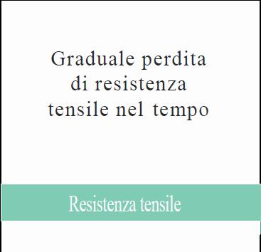 ISTRUZIONI PER L USO La sutura non assorbibile DemeLON Nylon provoca una minima reazione infiammatoria acuta nei tessuti, seguita da un graduale incapsulamento della sutura da parte del tessuto