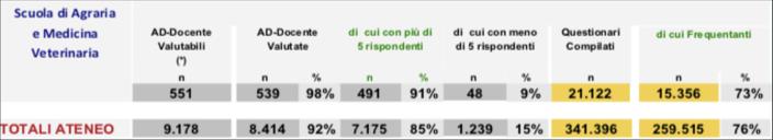 MV 16-17 1 9 9% 62 68% 28 32% 2854 234 82%