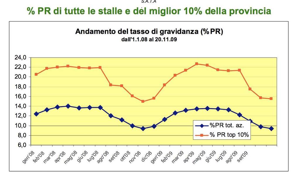 Hansen SIET2016 Pregnancy rate per AI (%) 40 30 20 10 PR Milano Lodi dati SATADr.