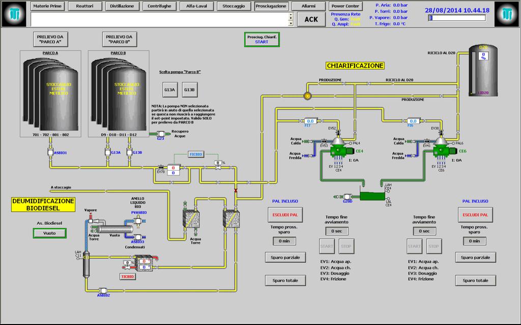 Pag 40 Figura 13 Dopo il prosciugatore, il biodiesel estratto con la pompa G28, cede calore nello scambiatore E5 e poi viene raffreddato con acqua di torre negli scambiatori E6 ed E11 per essere