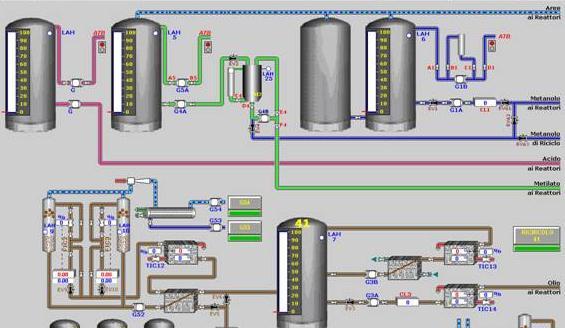 batch, che si svolge, come già specificato, in eccesso di metanolo e con sodio metilato (CH3-O-Na) come catalizzatore, utilizzando acido acetico come agente neutralizzante.