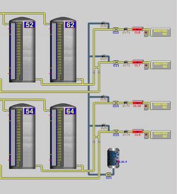 Pag 67 Figura 28 - Schema funzionale della sezione carico biodiesel con additivo SEZIONE ASCIUGATURA GLICERINA La glicerina, separata dalla centrifuga, subisce una