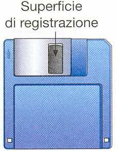 superficie del disco e quindi le velocità di rotazione sono