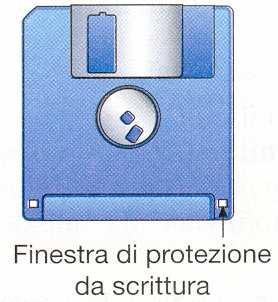 L unità a dischi removibili (floppy disk) I dischetti sono dotati di una finestra di protezione che può essere aperta o chiusa.