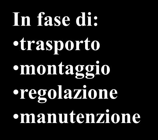 sicurezza Conforme ai RESS (requisiti essenziali della sicurezza)