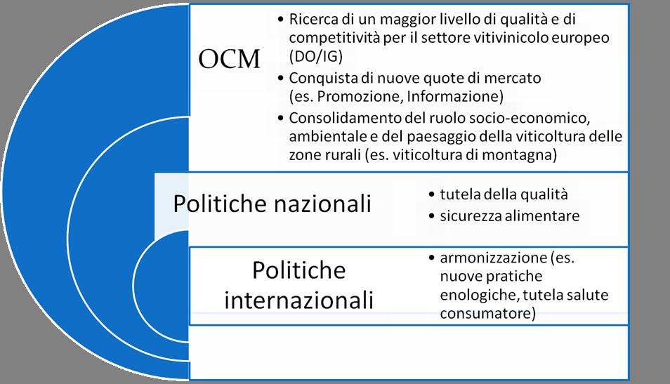 Politiche