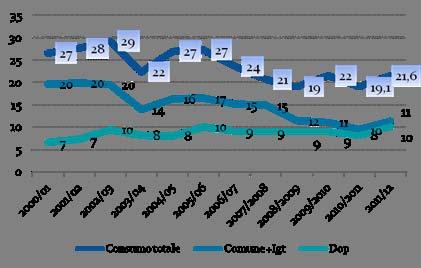 rapporto ha raggiunto quasi il 50%.