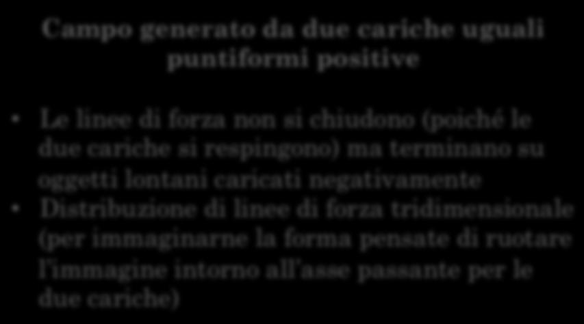 lontani caicati negativamente Distibuzione di linee di foza tidimensionale (pe immaginane la