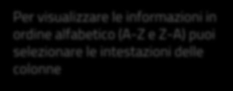 informazioni in ordine alfabetico (A-Z e Z-A) puoi