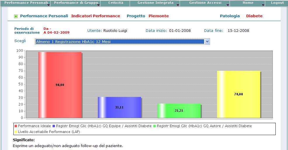 3. permettono di percepire quali sono le modifiche del comportamento da attuare e i miglioramenti delle prestazioni da perseguire 4.