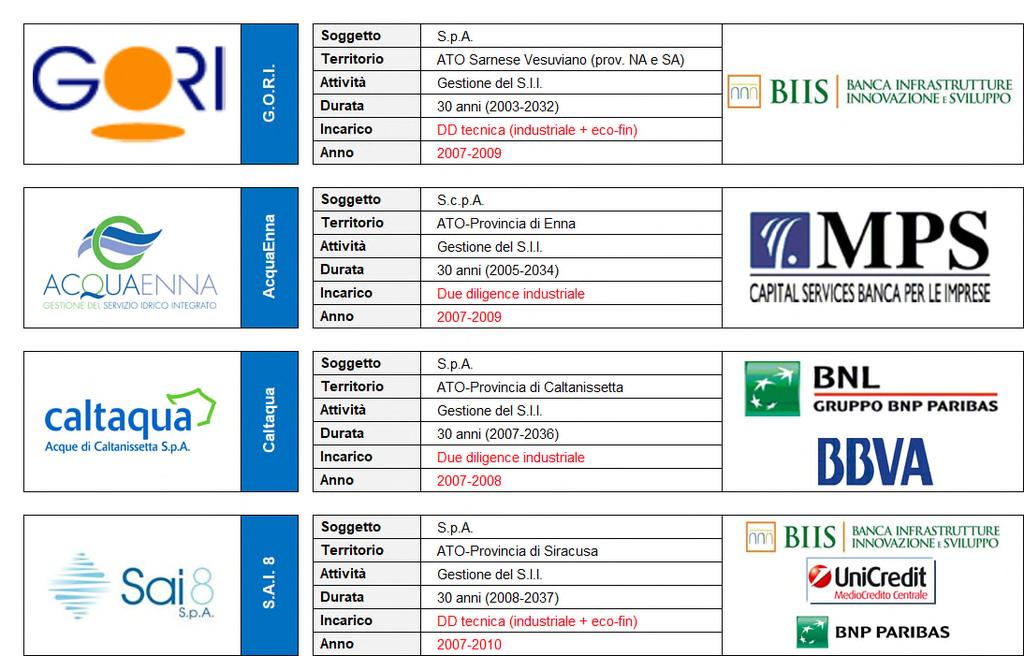 Due Diligence (industriale /